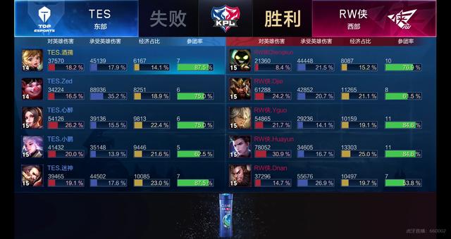 升球的轮转 升球的轮转