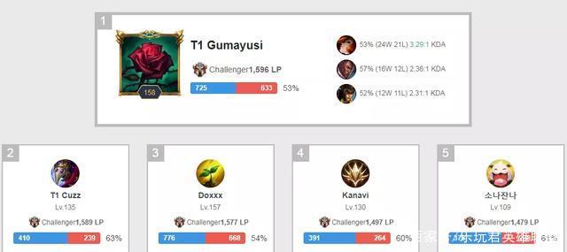 真正的目的 真正的目的