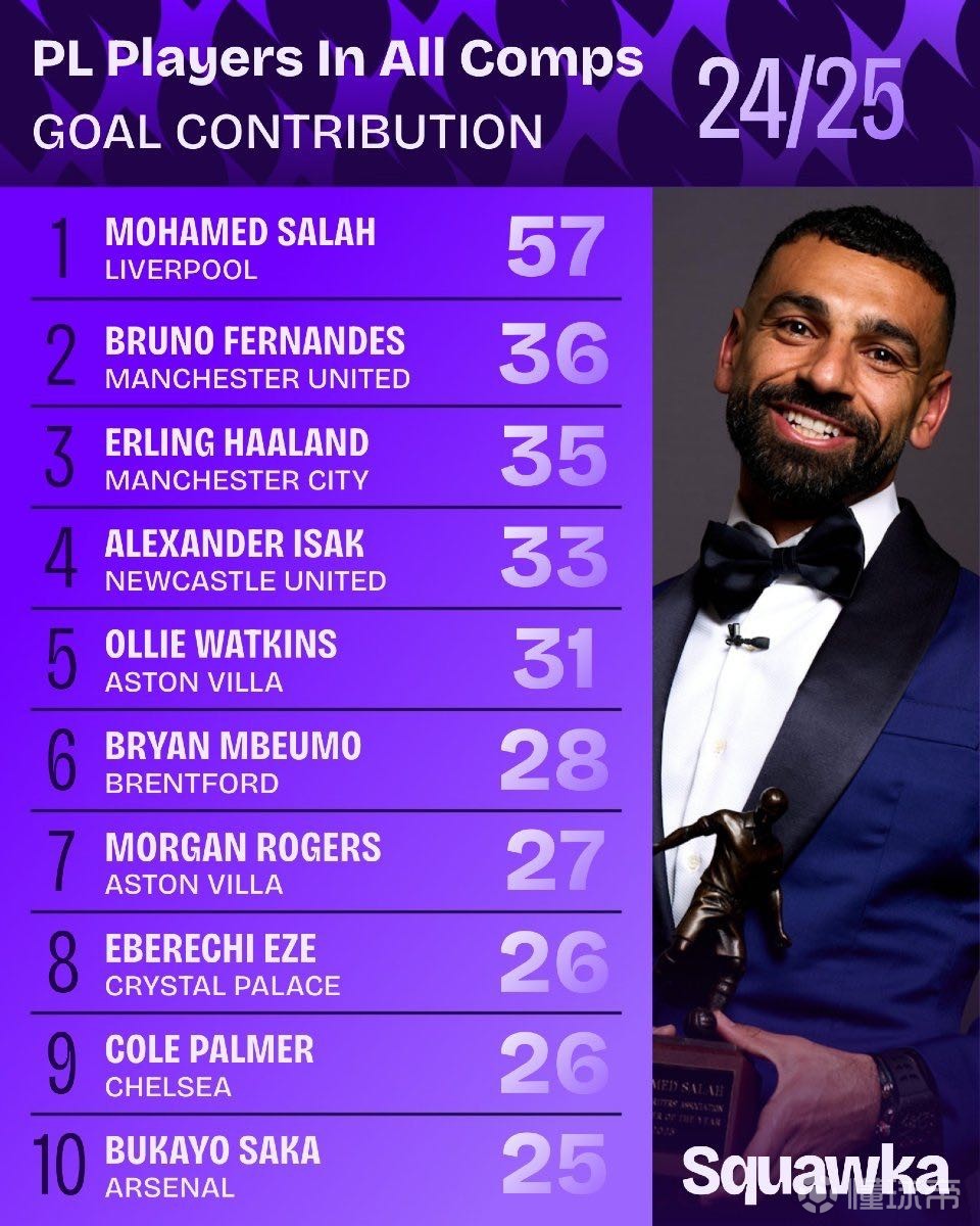 阶段性策略 阶段性策略